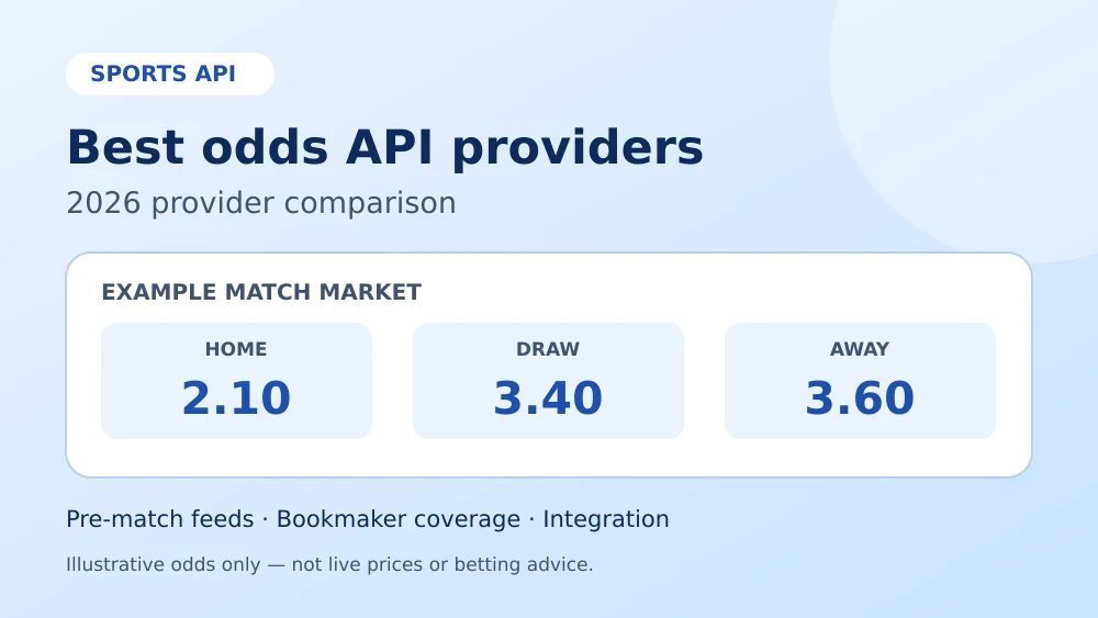 Sports odds API comparison illustration showing example home, draw and away prices, not live betting odds